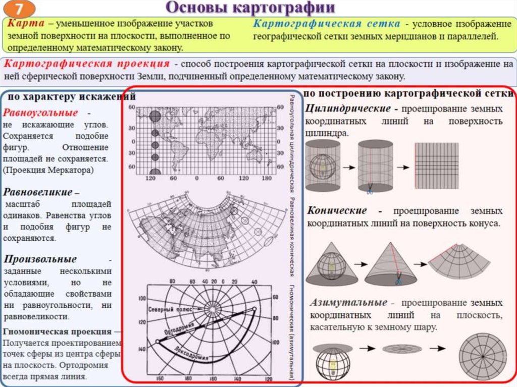 Что такое карта картография