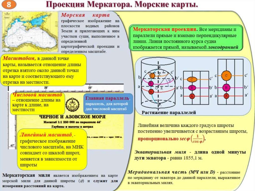 Проекция меркатора. Формулы навигации и лоции. Задачи по навигации и лоции с решениями. Зоны Меркатора. Проекция карт Меркатора.