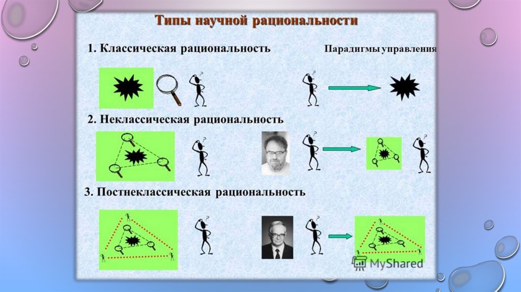 Типы рациональности. Типы рациональности картинки. Сетевая модель научной рациональности. Пояснение схемы научной рациональности. Рациональность в математике.