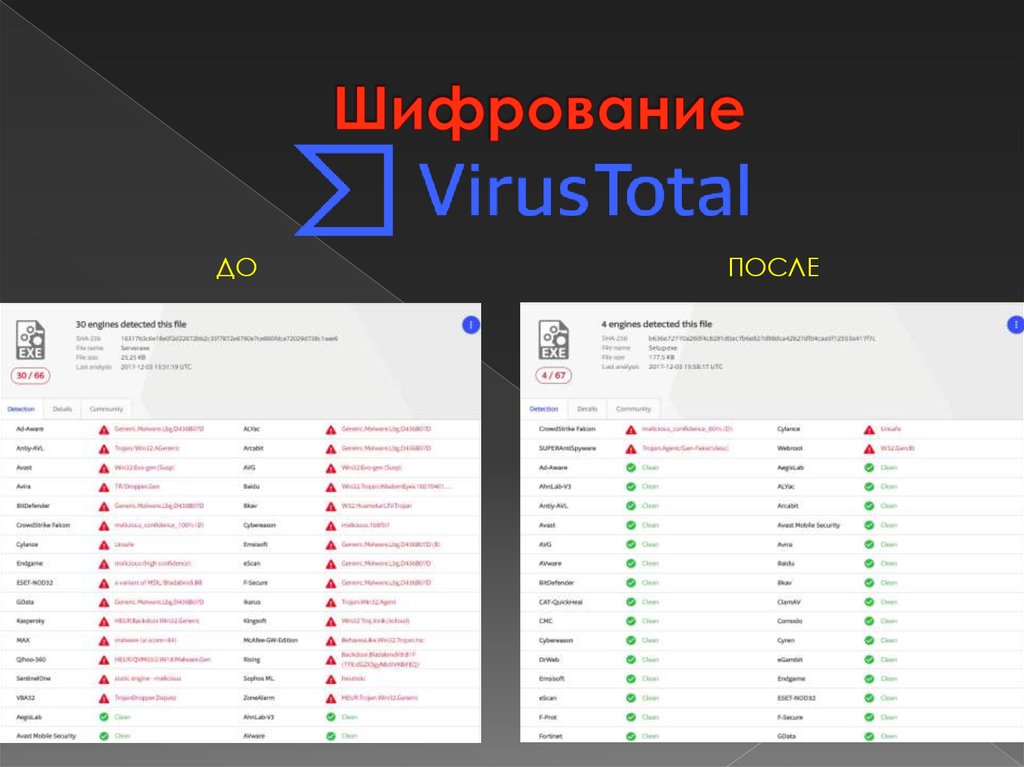 Шифрование