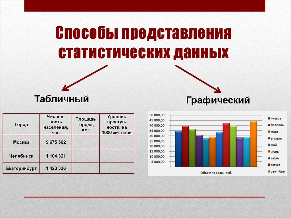 Вероятность и статистика 9 класс 2023. Способы представления стат данных. Способы представления данных в статистике. Средства графического представления статических данных (. Способы предоставления статистических данных.