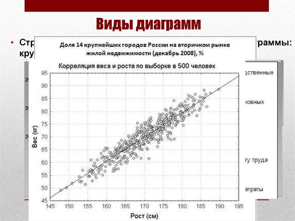 Структурная диаграмма в статистике