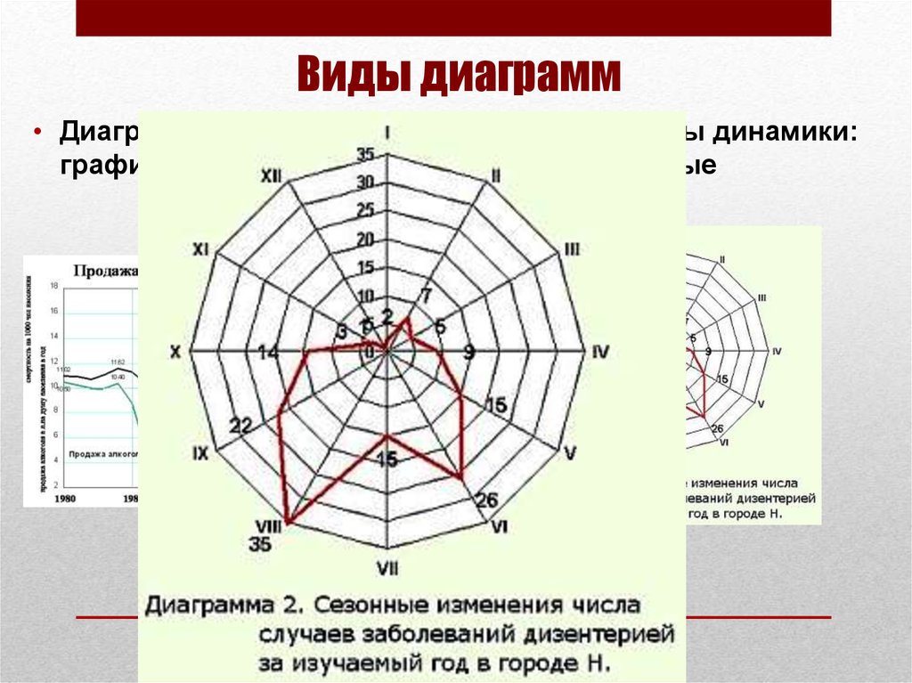 Как называется диаграмма. Радиальная диаграмма в статистике. Радиальная диаграмма пример. Радиальные (сетчатые) диаграммы. Радиокальные диаграммы.