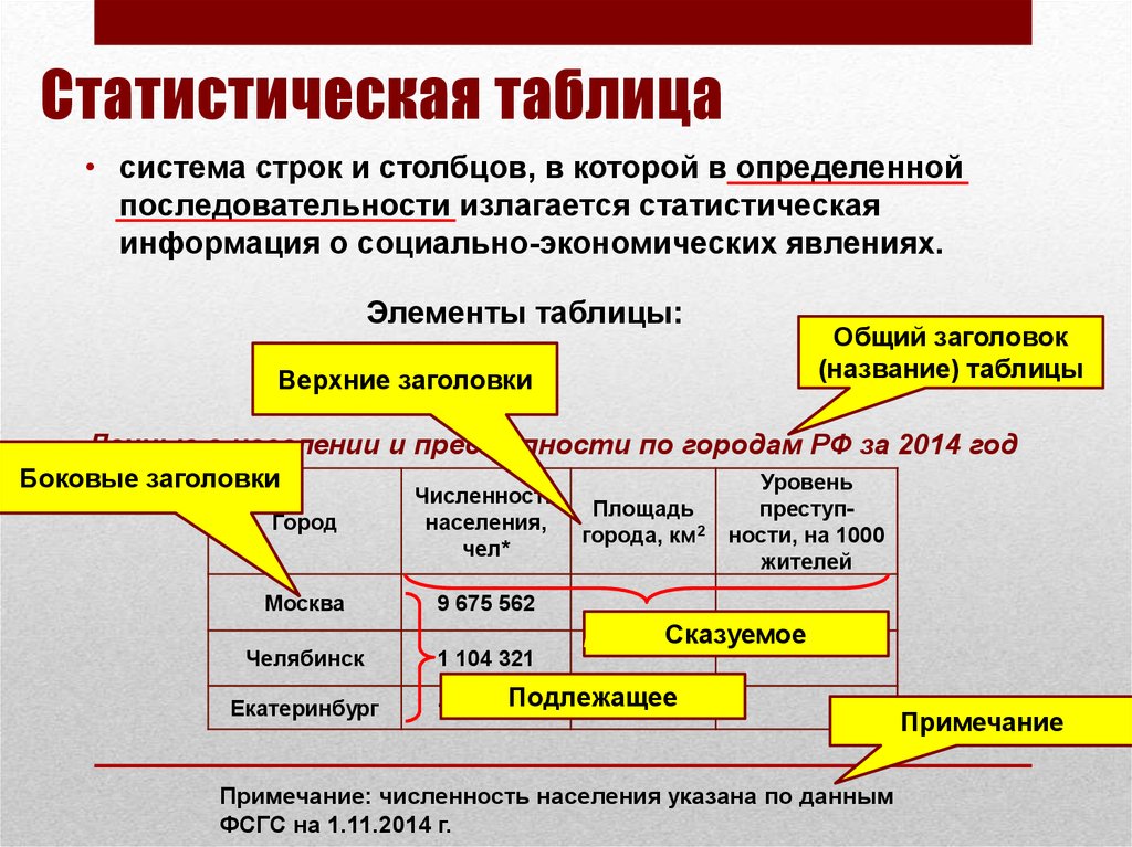 Представление данных определение. Статистическая таблица. Виды статистических таблиц. Статистическая таблица это в статистике. Подлежащее статистической таблицы это.