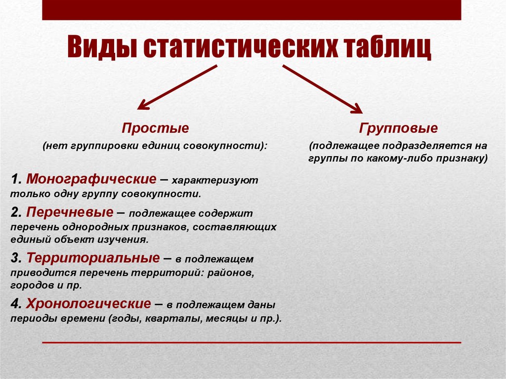 Представление статистических данных презентация