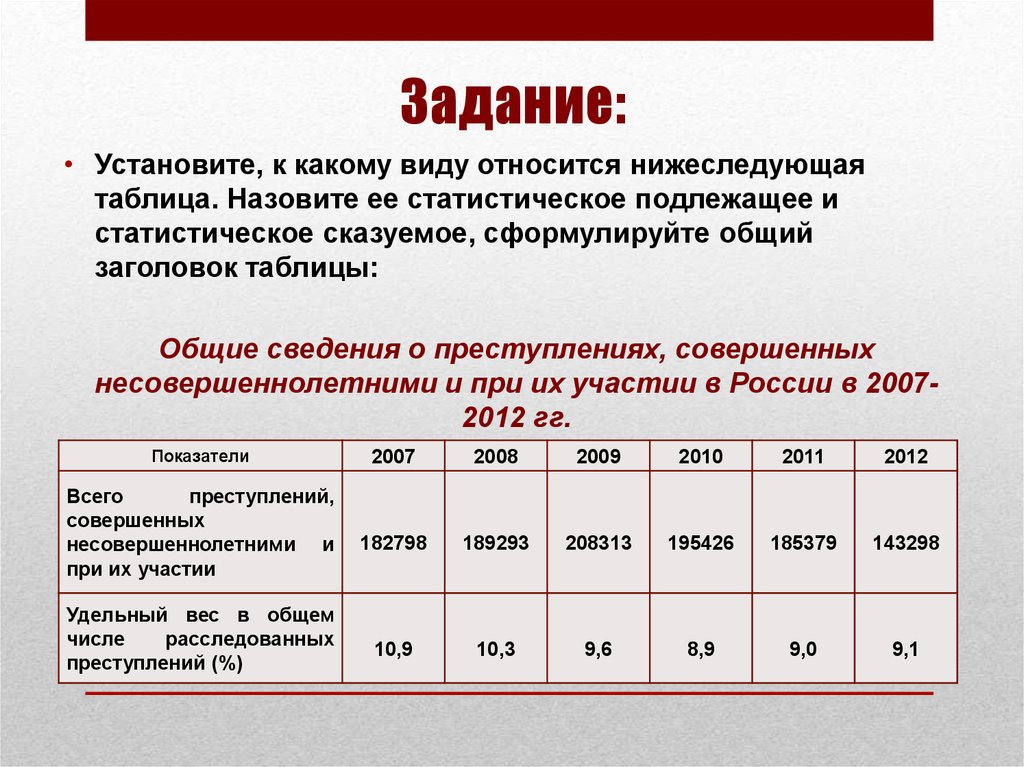 Статистические данные в таблицах. К видам статистических таблиц относятся. Статистическим подлежащим называется. К какому типу относится таблица. Статистические подлежащих называется.