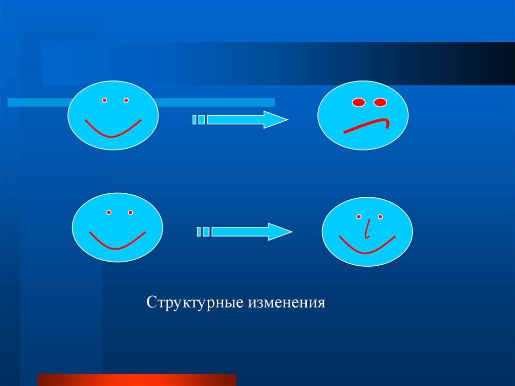 Структурные изменения