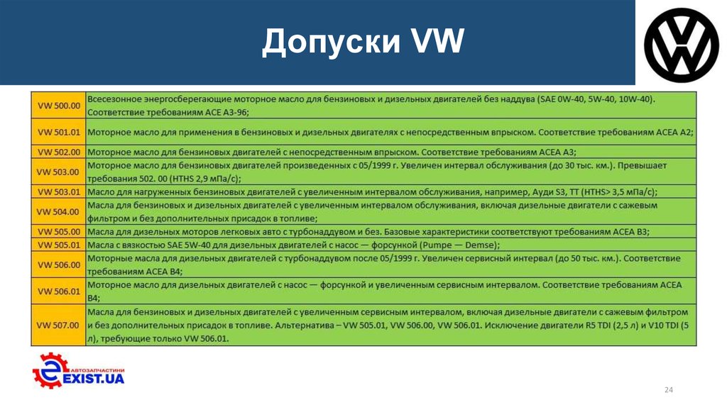 Допуски масла. Допуск масла для дизельных двигателей. Отличия допусков моторных масел. ACEA таблица для бензиновых. Соответствие допусков моторных масел.