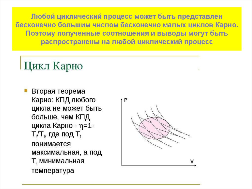 Любой циклический процесс может быть представлен бесконечно большим числом бесконечно малых циклов Карно. Поэтому полученные