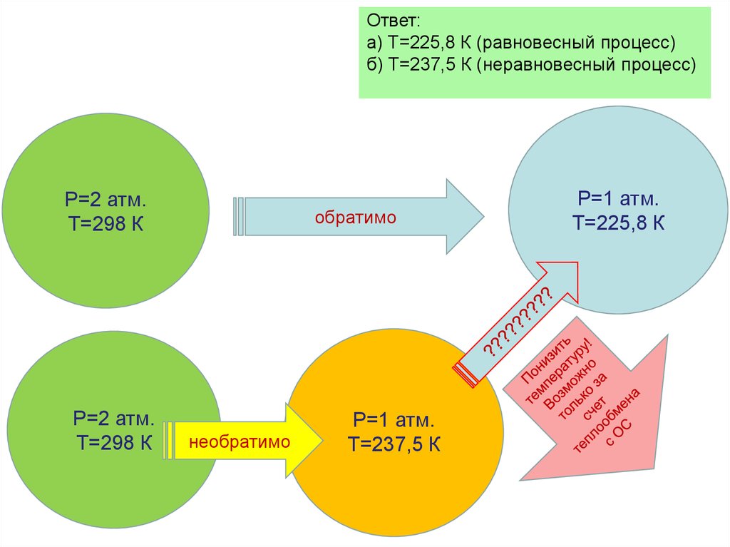 Ответ: а) Т=225,8 К (равновесный процесс) б) Т=237,5 К (неравновесный процесс)