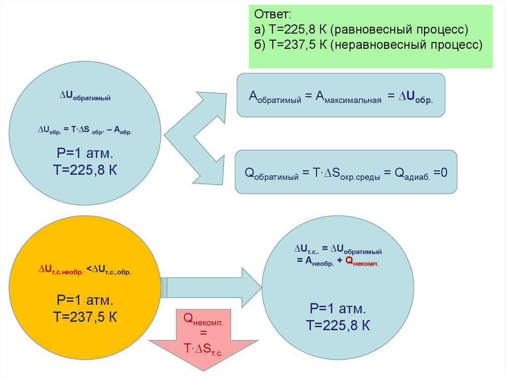 Ответ: а) Т=225,8 К (равновесный процесс) б) Т=237,5 К (неравновесный процесс)