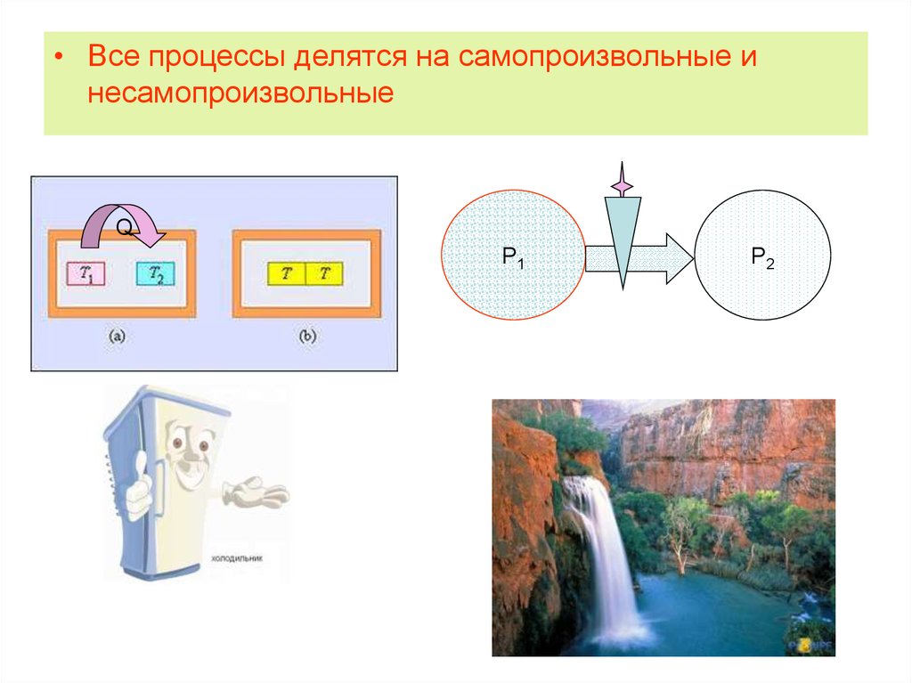 Самопроизвольный процесс. Самопроизвольные и несамопроизвольные процессы в термодинамике. Несамопроизвольные процессы примеры. Несамопроизвольные процессы в химии. Самопроизвольные процессы делятся на несколько.