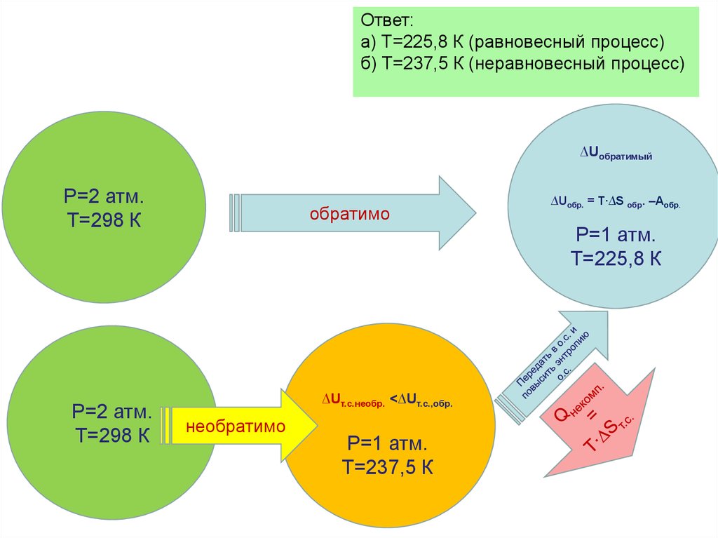 Ответ: а) Т=225,8 К (равновесный процесс) б) Т=237,5 К (неравновесный процесс)