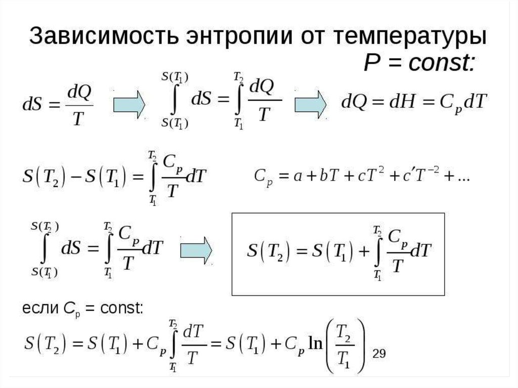 Изменение энтропии процессов. График зависимости энтропии от температуры. Зависимость энтропии от объема. График изменения энтропии от температуры. Зависимость изменения энтропии от температуры.