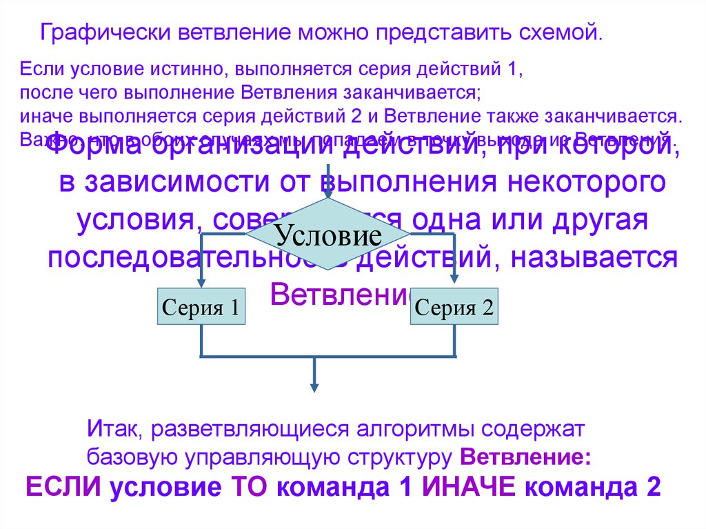 Последовательность действий 1. Алгоритм по истории. Какая форма организации действий называется ветвлением. Алгоритм это конечная последовательность команд выполнение которых. Способ выполнения действий называется:.