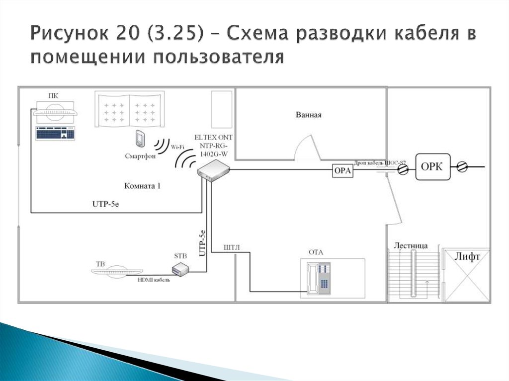 Схема прокладки витой пары в частном доме