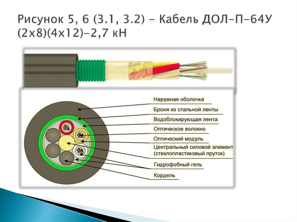 Кабель дптс п. Кабель оптический дол-НГ(A)-HF-16у (2х8)-2,7кн. Кабель во дол-н-16у (4*4)-2,7 кн, м. Конструкция кабеля дол-п-48у(6х8)-2,7кн. Кабель оптический дол-НГ.