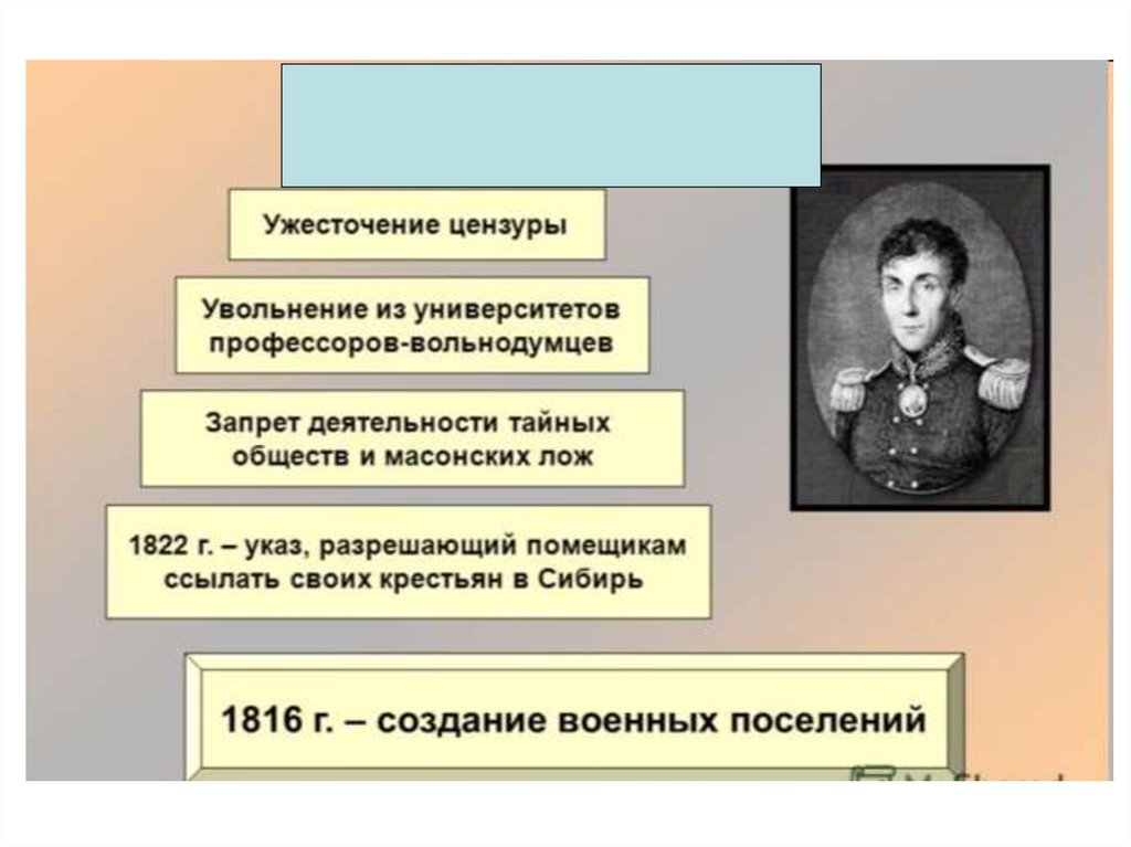 Запрещалось деятельность. Запрет деятельности тайных организаций. Аракчеевщина ужесточение цензуры. Усиление цензуры при Александре 1. Ужесточение цензуры в 19 веке.