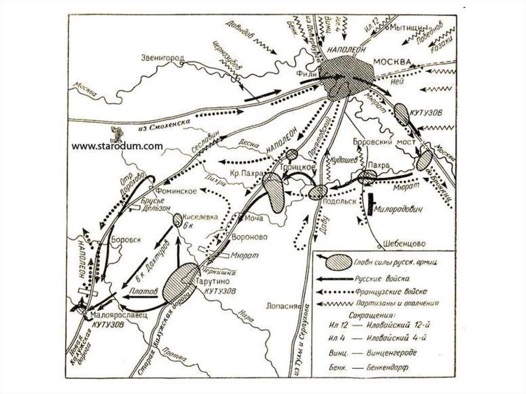 Совет в филях 1812 карта