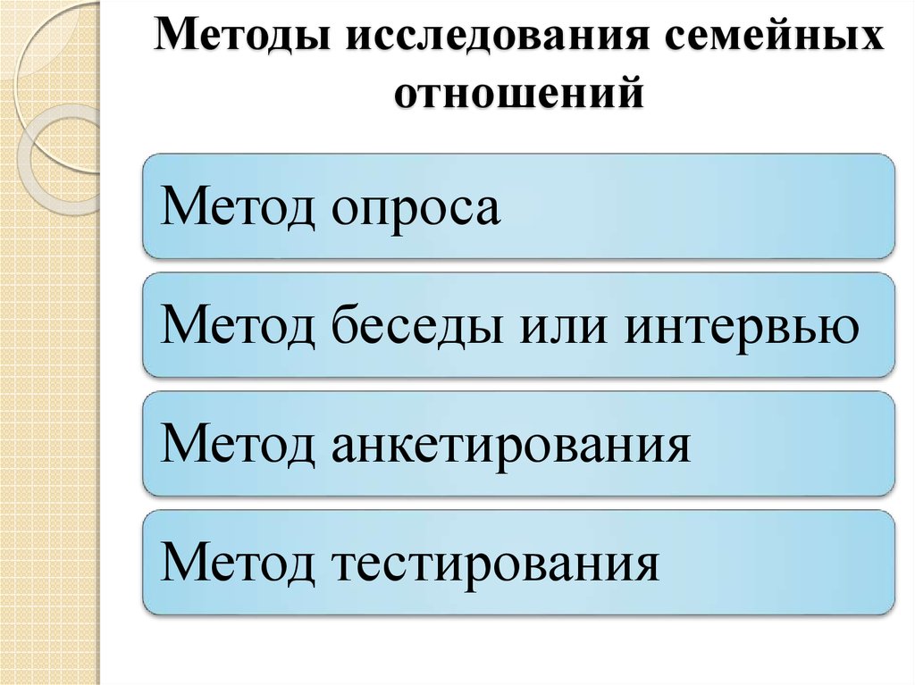 Методики исследования семьи