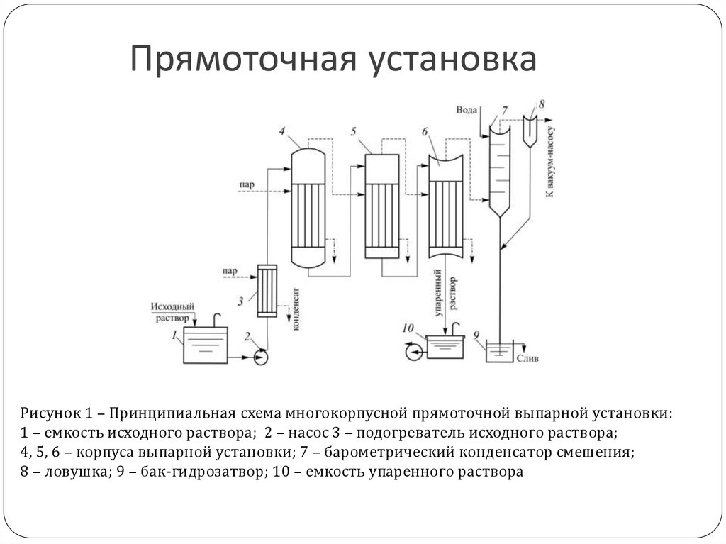 Схема вакуум выпарной установки