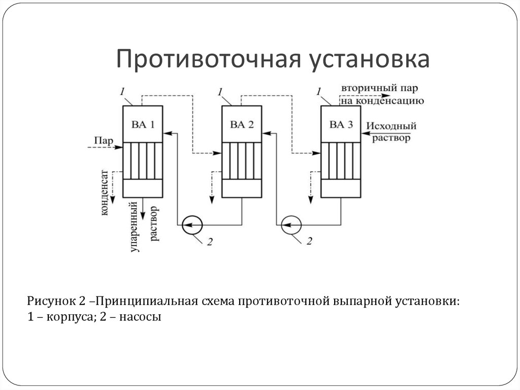 Схема испарительной установки