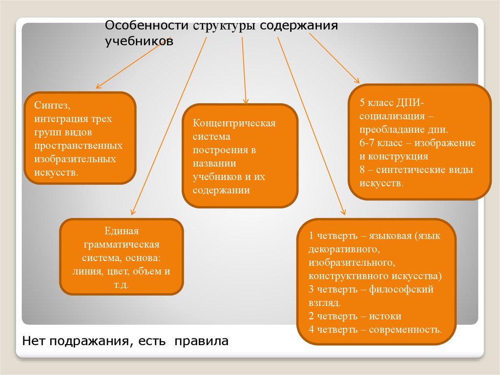 Название учебной группы. Интеграция (Синтез).