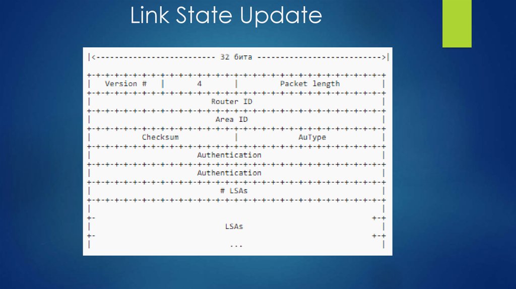 Link state. Link State протоколы. Link-State update. Static link.