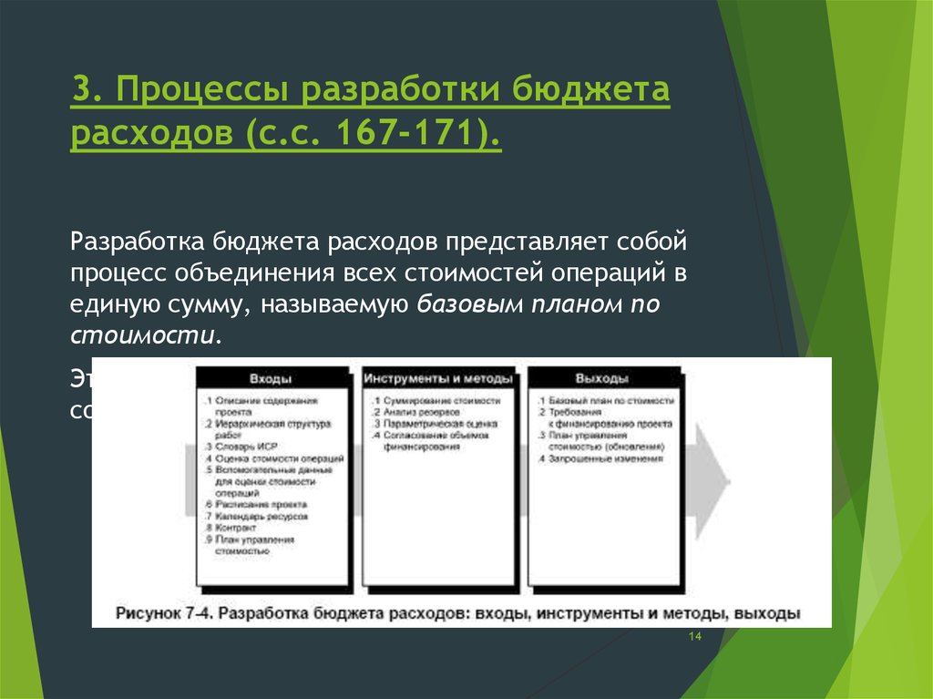 Расходы представляют собой