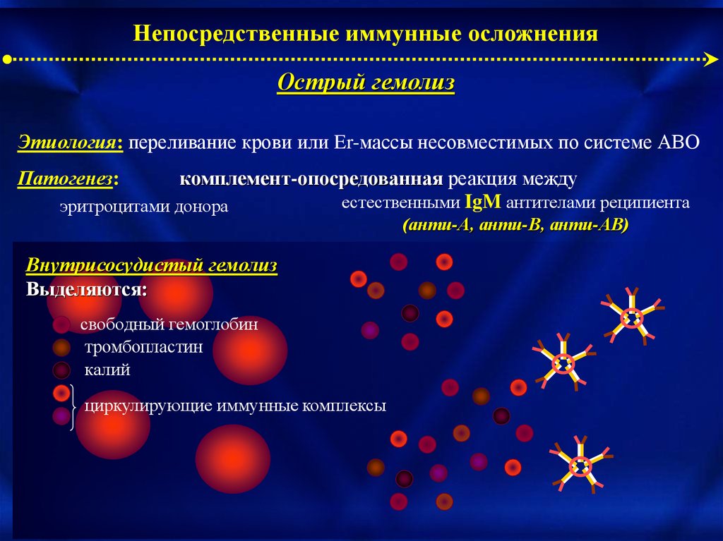 Иммунная несовместимость