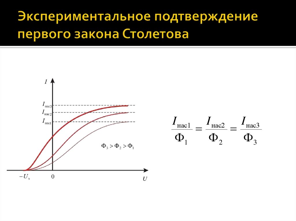 Столетов законы фотоэффекта