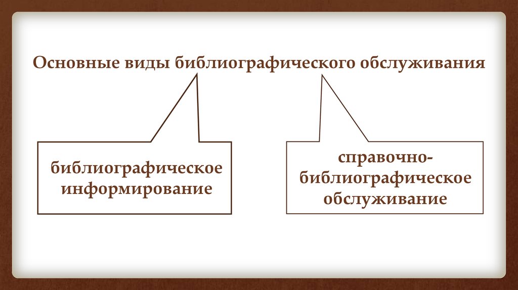 Справочно библиографическое обслуживание. Методы библиографического обслуживания. Формы библиотечно-библиографического обслуживания. Справочно-библиографическое обслуживание справки.