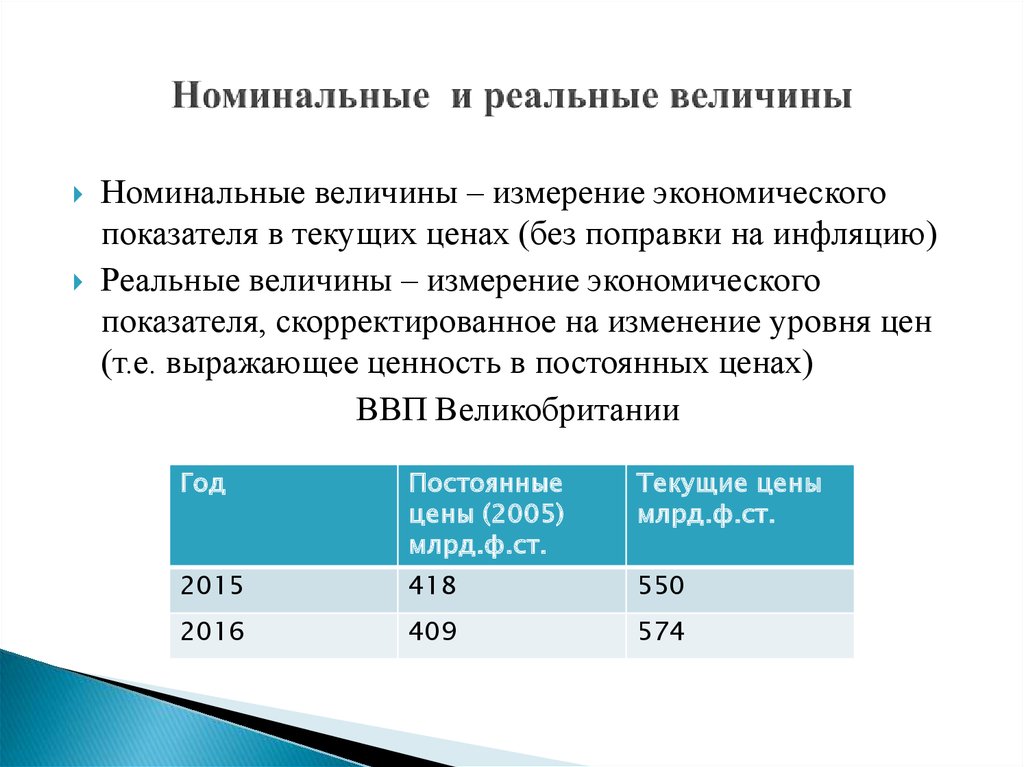 Номинальный уровень цен. Номинальные и реальные величины. Номинальные и реальные экономические величины. Номинальные величины и реальные величины. Номинальная величина это.