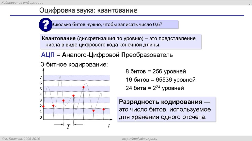 Оцифровка звука. Принцип оцифровки звука. Разрядность кодирования звука. Как выполняется оцифровка звука?.