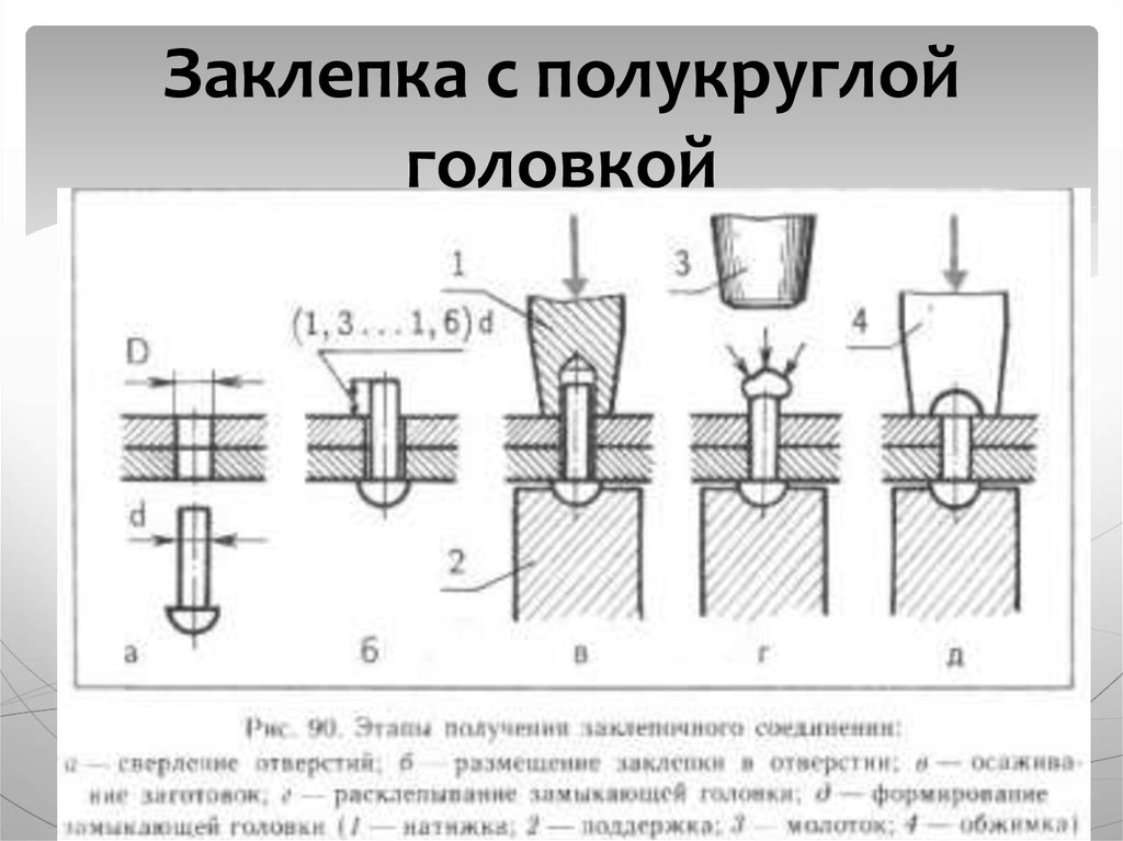 Соединение заклепкой на чертеже