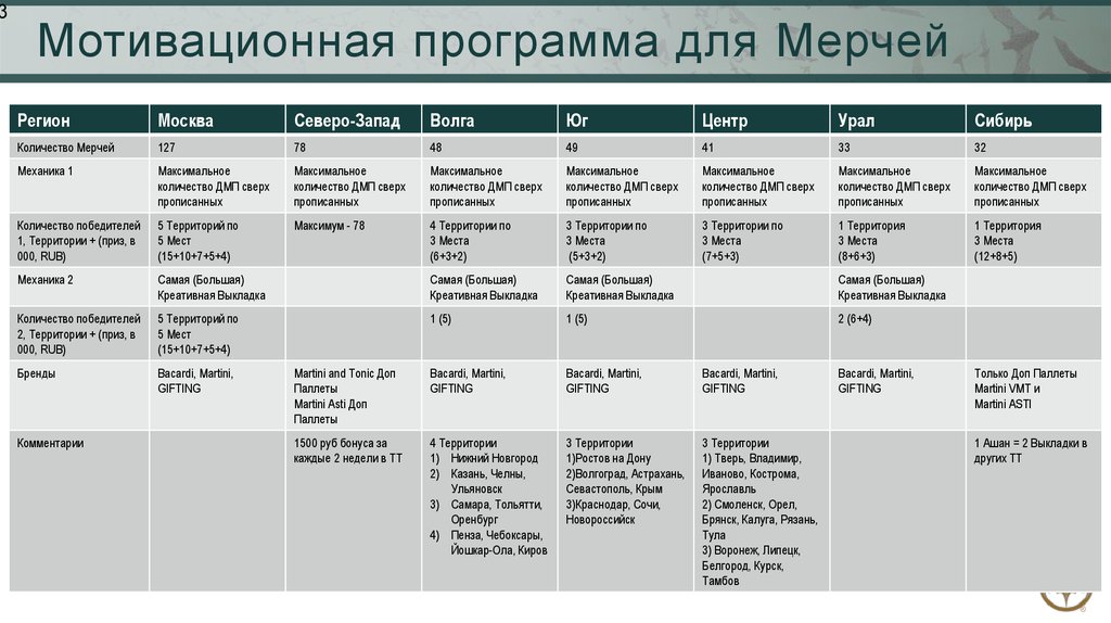 Мотивационный план для сотрудника