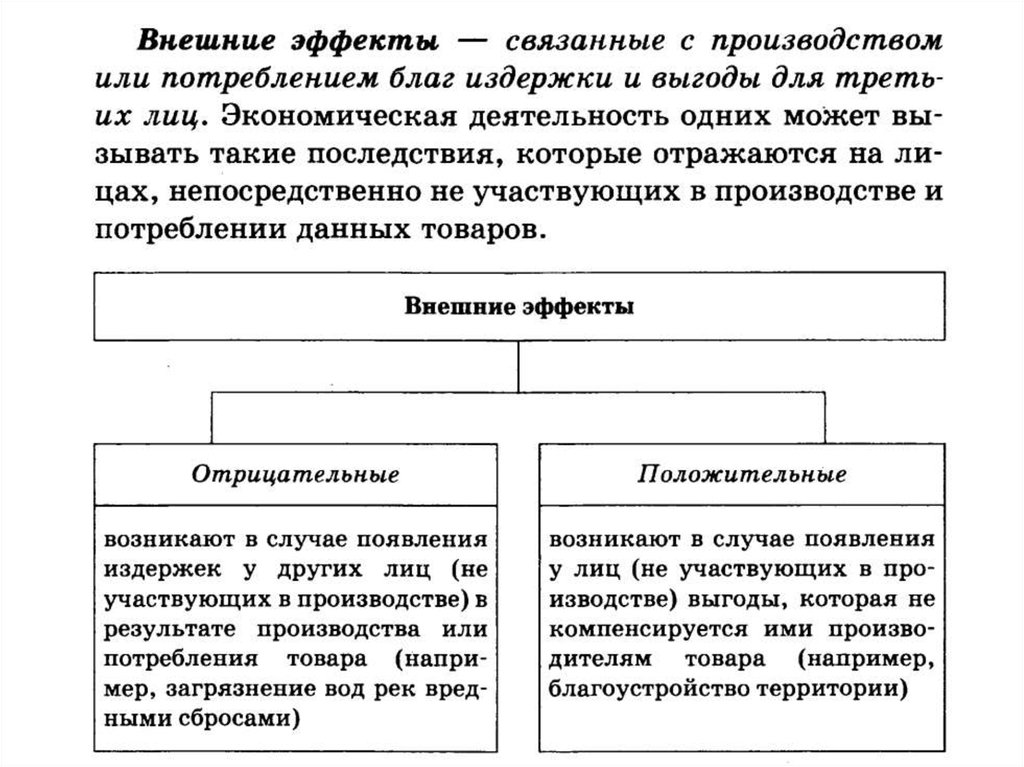 Роль государства в экономике презентация 10 класс