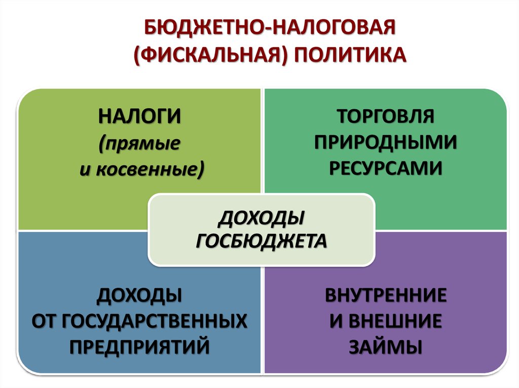 Презентация роль государства в экономике 11 класс