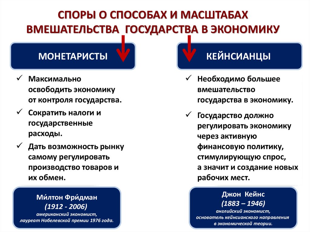 Презентация роль государства в экономике 11 класс