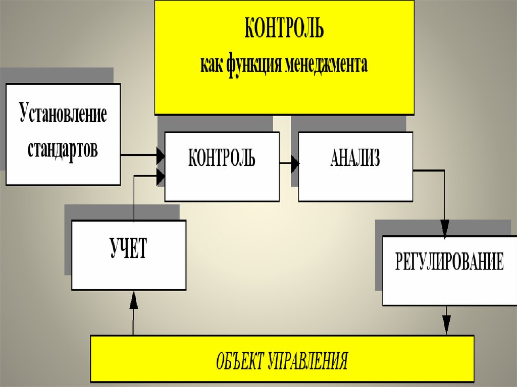 Кто контролирует проект по время планирования