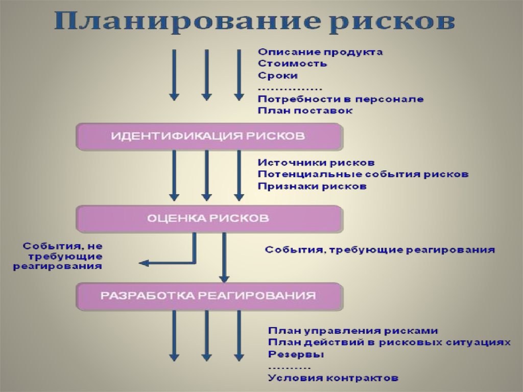 Продукт проекта тест