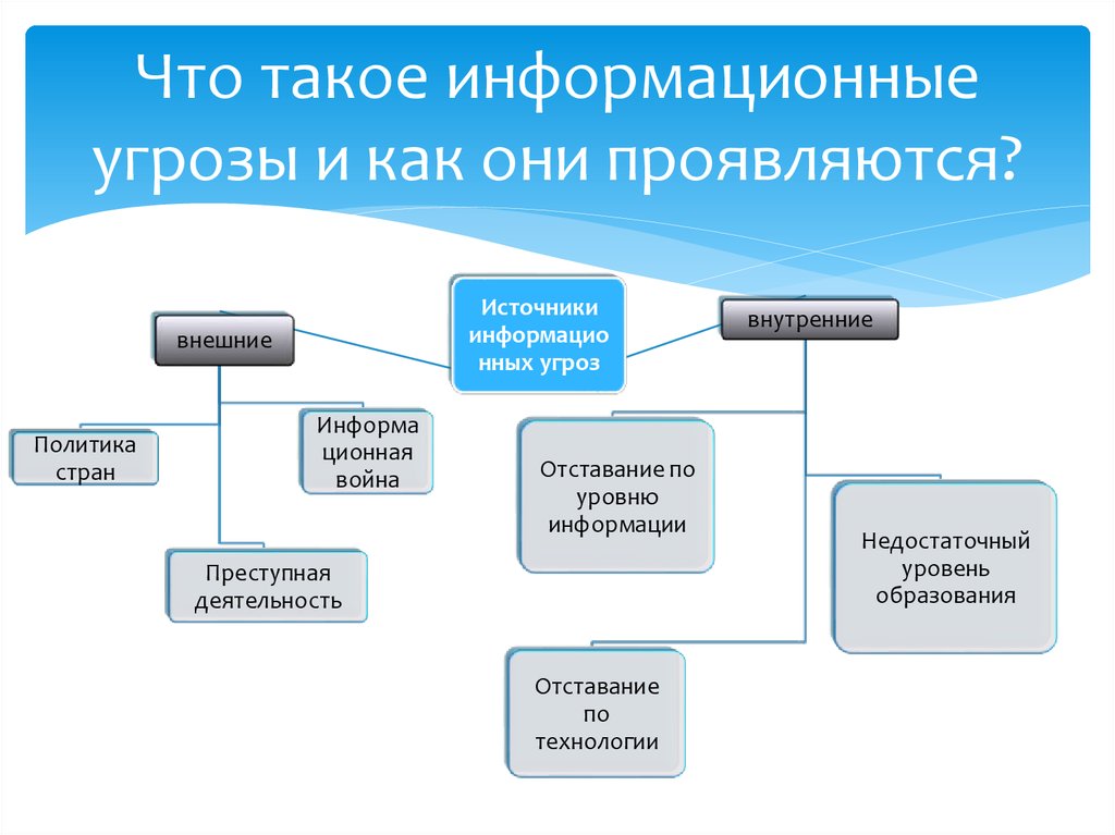 Что такое информационная карта