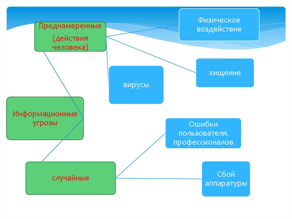 Правовые формы информационные деятельности