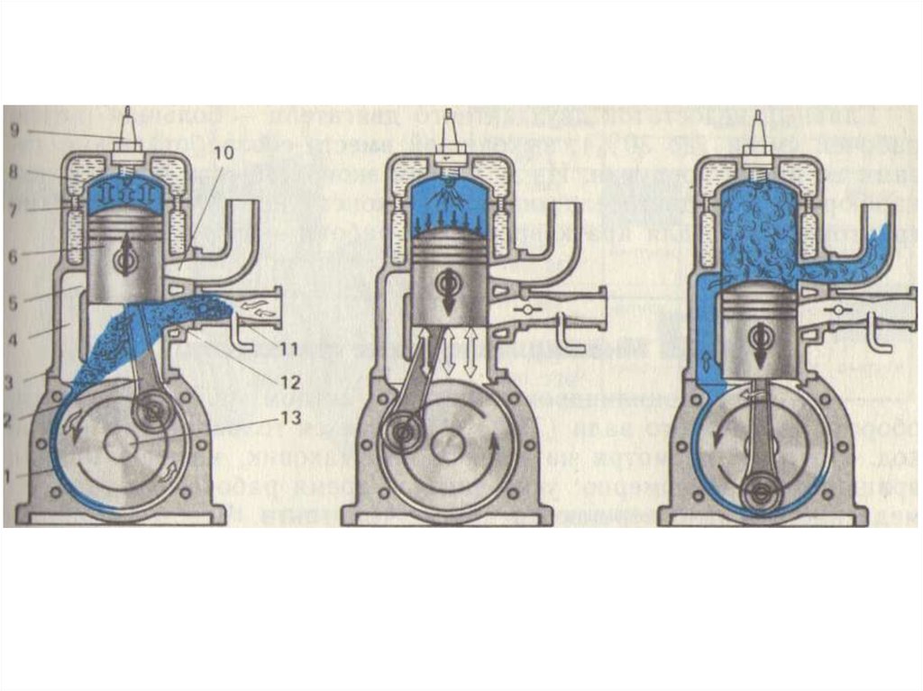 Цилиндр пд. Пусковой двигатель Пд-10. Пускач Пд 10 уд. Принцип работы пускового двигателя Пд-10. Пусковой двигатель Пд-10 (без магнето).
