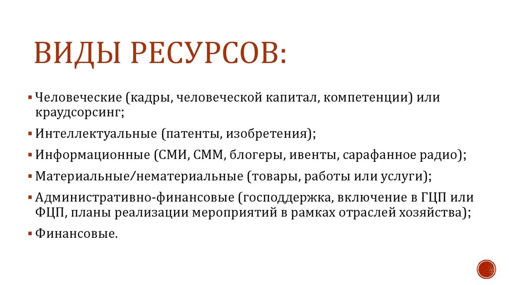 Виды ресурсов