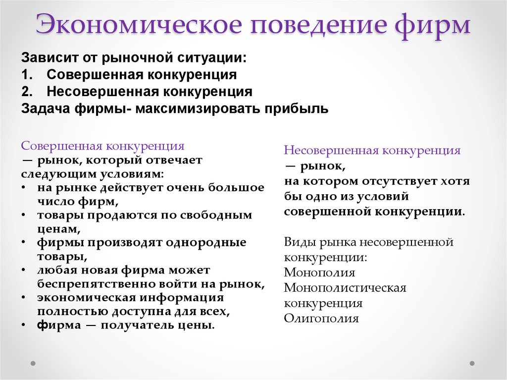 Экономическое поведение. Экономическое поведение фирмы. Особенности экономического поведения. Экономическое поведение человека. Экономическое поведение примеры.