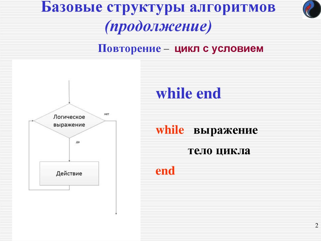 Презентация структура алгоритмов