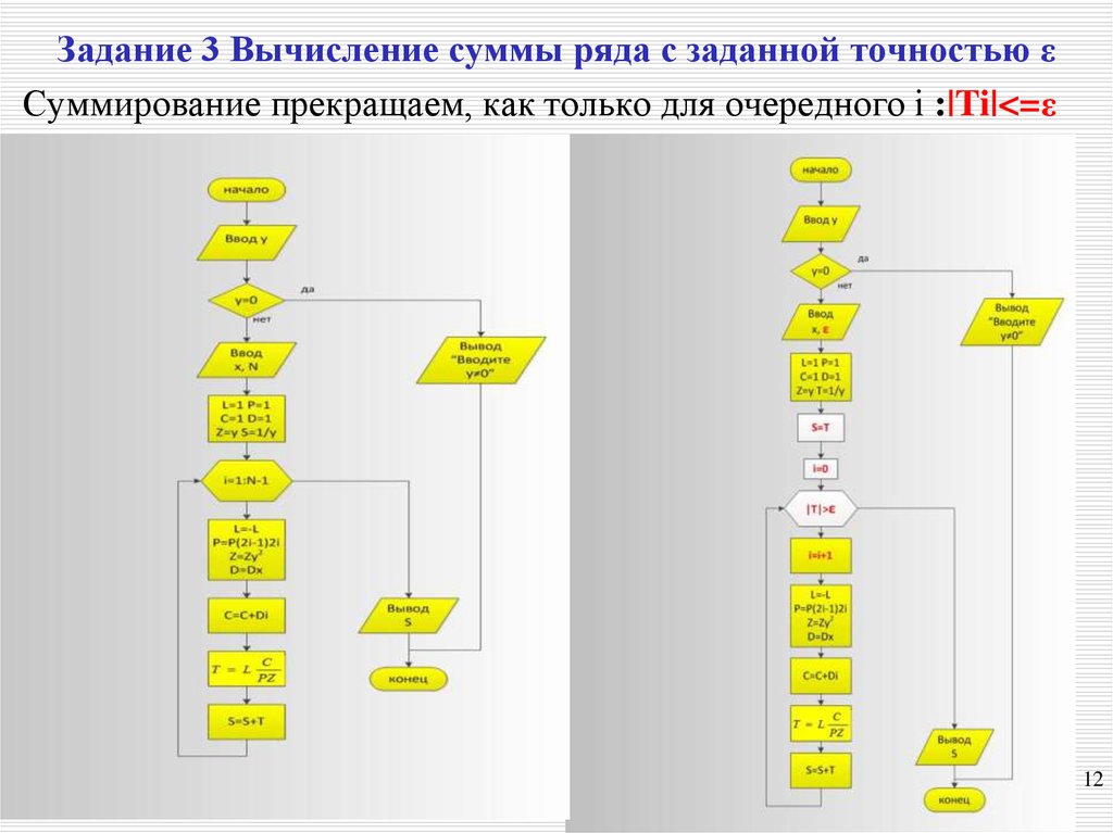 Задание 3 Вычисление суммы ряда с заданной точностью ε