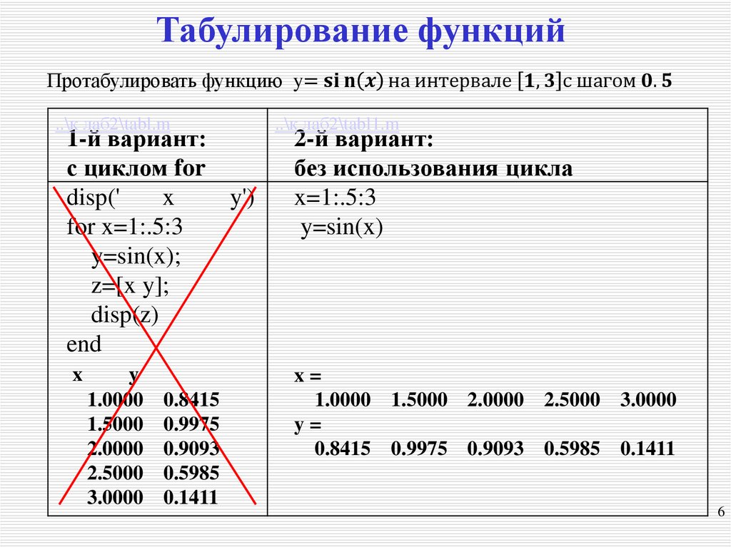 Протабулировать функцию в excel. Табулирование. Как протабулировать функцию. Табулирование функции пример. 1. Протабулировать функцию.