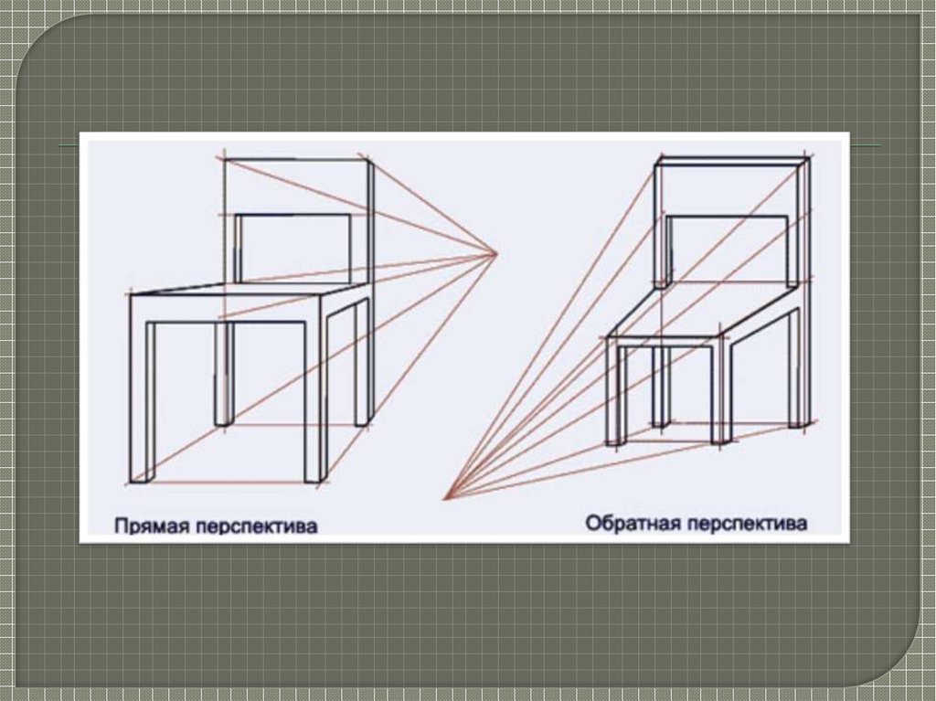 Изо плоскость. Линейная перспектива вид сбоку. Обратная перспектива здания снизу. Линейная перспектива и Обратная перспектива. Обратная линейная перспектива в рисунке.